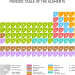 The Periodic Table – Worksheet From – Times Tutorials In Periodic Table Of Elements Worksheet