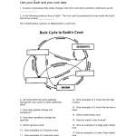 The Rock Cycle Diagram Worksheet Label | Science Printable For Kids For Rock Cycle Diagram Worksheet