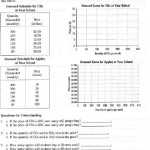 The Use Of Supply And Demand Worksheet In Education | 2020Vw pertaining to Supply And Demand Worksheet