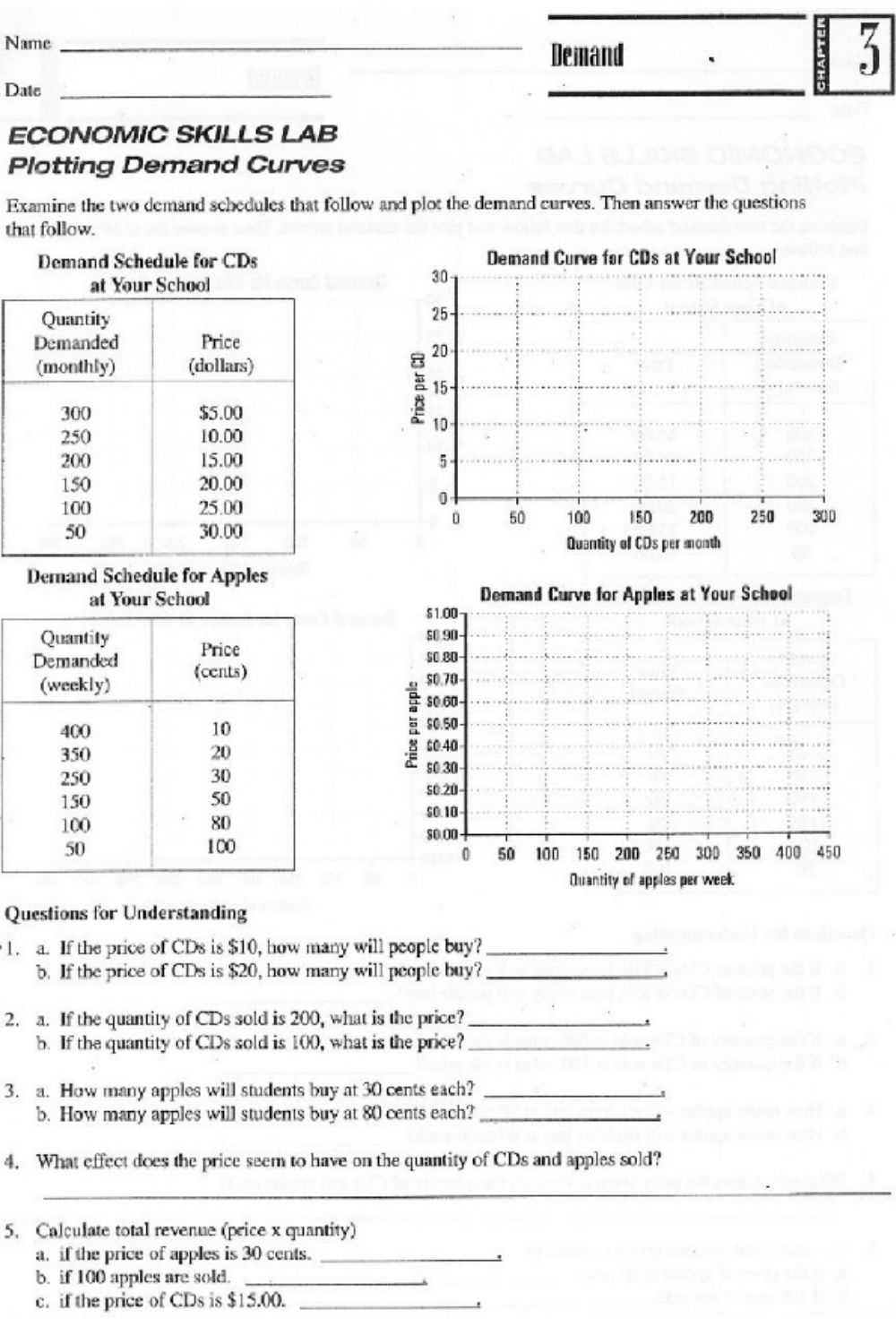 The Use Of Supply And Demand Worksheet In Education | 2020Vw pertaining to Supply And Demand Worksheet