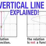 The Vertical Line Test Explained In 3 Easy Steps — Mashup Math With Regard To Vertical Line Test Worksheet