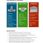 Three Branches Of Government Worksheets for Branches Of Government Worksheet Pdf
