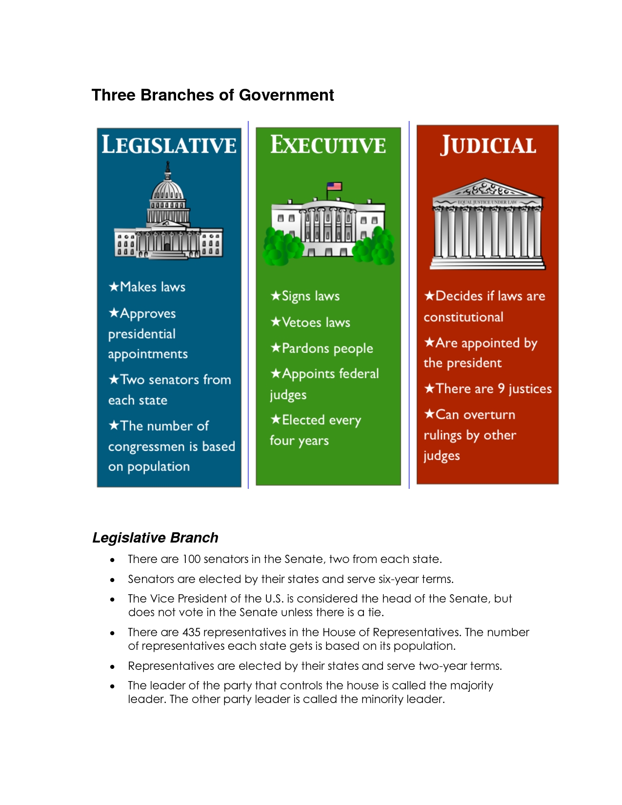 Three Branches Of Government Worksheets for Branches Of Government Worksheet Pdf