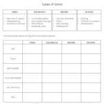 Three Types Of Rocks Worksheet Within Types Of Rock Worksheet