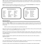 Tone And Mood Throughout Mind Over Mood Worksheet
