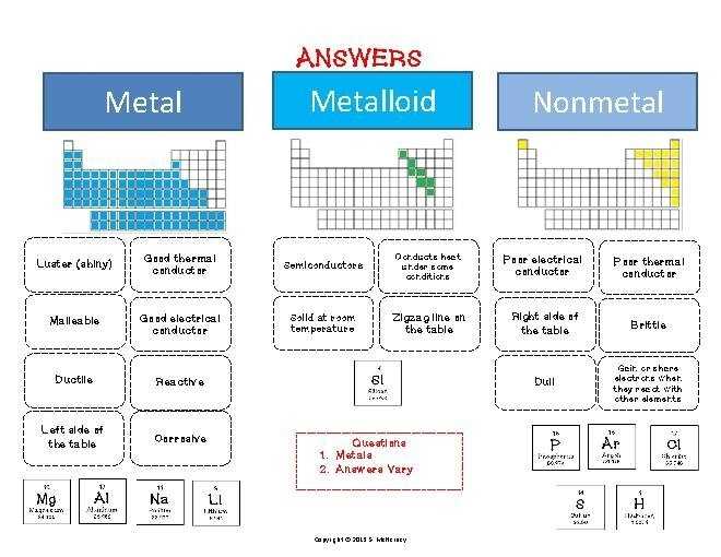 Train Metals Nonmetals Metalloids Cut Amp Paste Activity | Free With Metals Nonmetals And Metalloids Worksheet