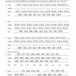 Transcription And Translation Worksheet Answer Key — Db-Excel throughout Transcription And Translation Practice Worksheet