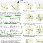 Transformations Of Parent Functions Worksheet Answers - Nidecmege pertaining to Transformations Of Functions Worksheet Answers