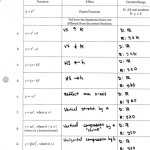 Transformations Of Quadratic Functions Worksheet — Db Excel Inside Transformations Of Quadratic Functions Worksheet