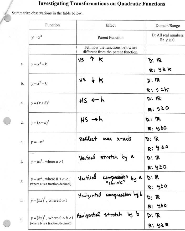 Transformations Of Quadratic Functions Worksheet — Db Excel Inside Transformations Of Quadratic Functions Worksheet