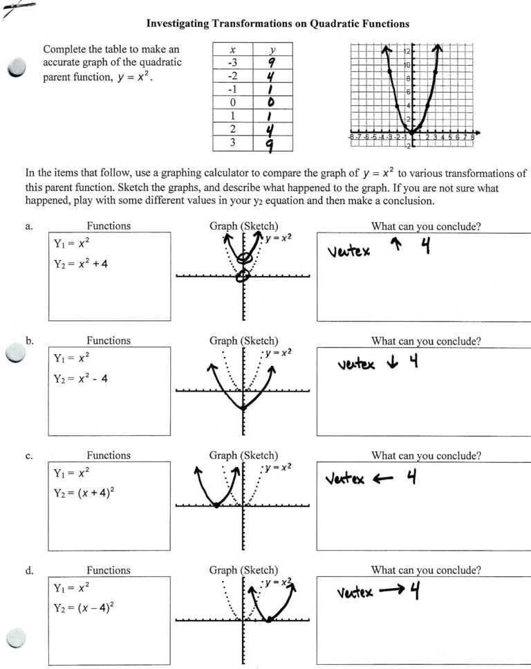 Transformations Of Quadratic Functions Worksheet — Db-Excel intended for Transformations Of Functions Worksheet