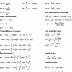 Trig Identities & Derivatives – Ics Programs Calculus Throughout Derivative Of Trigonometric Functions Worksheet