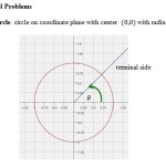 Trigonometric Functions On The Unit Circle Worksheet Answers – Nidecmege Inside Trigonometry Unit Circle Worksheet Answers