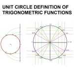 Trigonometry Unit Circle Worksheet Answers | Education Template Inside Trigonometry Unit Circle Worksheet Answers