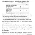 Two Step Equations Worksheet Pdf | Education Template In 2 Step Equations Worksheet