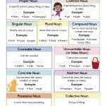 Types Of Nouns With Exercises Includes Pdf Download Your Home Teacher Inside Types Of Nouns Worksheet