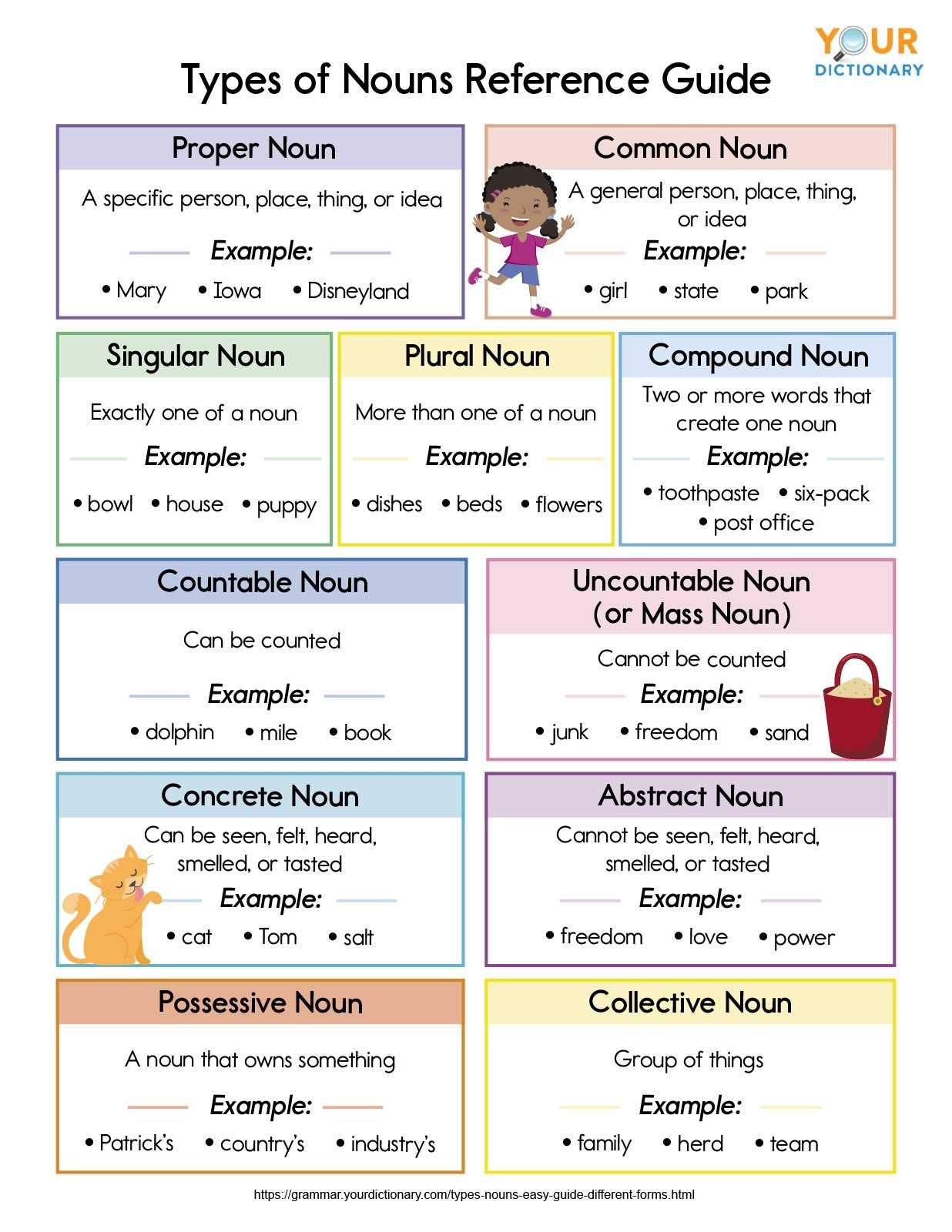 Types Of Nouns With Exercises Includes Pdf Download Your Home Teacher Inside Types Of Nouns Worksheet