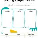 Types Of Nouns Worksheet with regard to Types Of Nouns Worksheet