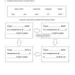 U.5. Changes Of States Of Water Worksheet Inside Change Of State Worksheet