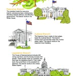 U.s. Government Buildings Worksheets | 99Worksheets Regarding Branches Of Government Worksheet