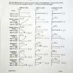 Velocity Time Graph Worksheet Answers Netvs — Db Excel For Velocity Time Graph Worksheet Answers