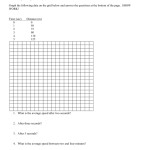Velocity Worksheet With Answers — Db-Excel inside Velocity Worksheet With Answers