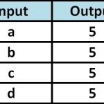 Vertical Line Test Worksheet Intended For Vertical Line Test Worksheet