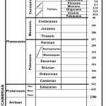 Visualizing The Precambrian Inside Geological Time Scale Worksheet
