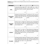 Volume Of Rectangular Prisms Word Problem Worksheets K5 Learning Within Volume Word Problems Worksheet