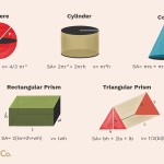Volume Of Sphere Worksheet Glencoe | Printable Worksheets And Intended For Volume Of Spheres Worksheet