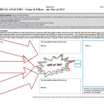 War Of 1812 Worksheet For War Of 1812 Worksheet