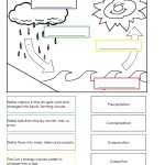 Water Cycle 4Th Grade Worksheet Printable | Printable Worksheets And Activities For Teachers with Water Cycle Worksheet Middle School