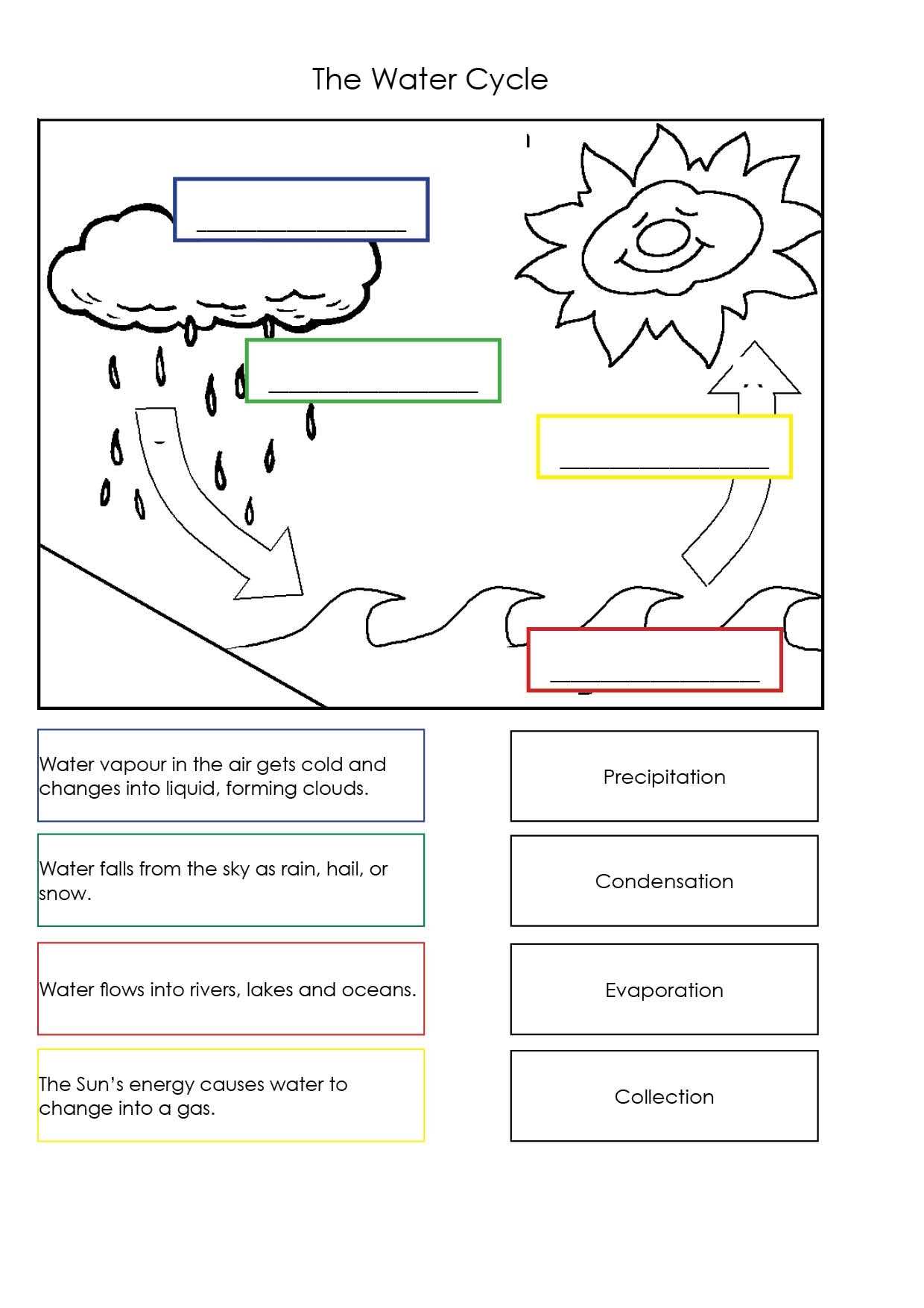 Water Cycle 4Th Grade Worksheet Printable | Printable Worksheets And Activities For Teachers with Water Cycle Worksheet Middle School