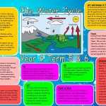 Water Cycle Worksheet Pdf Regarding Water Cycle Worksheet Pdf