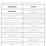 Weathering And Erosion Worksheets (And Deposition) • Easyteaching Regarding Weathering And Erosion Worksheet