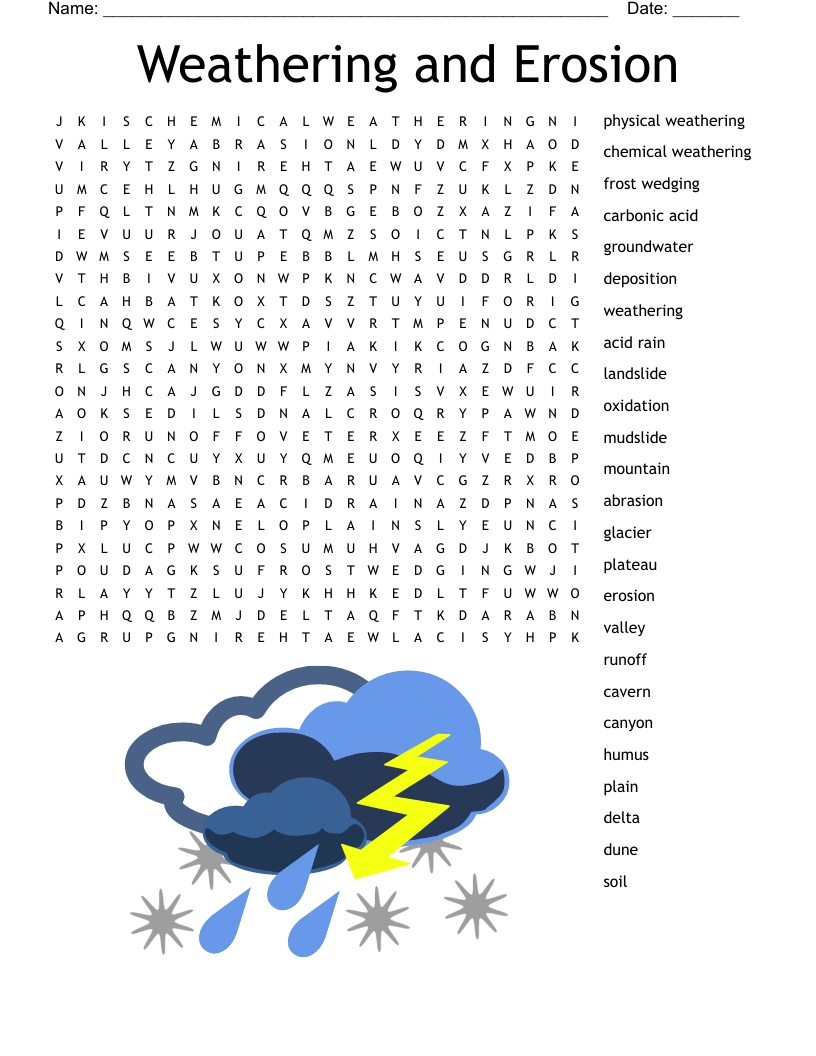 Weathering Erosion And Deposition Worksheet for Erosion And Deposition Worksheet