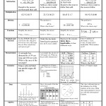 Weekly Homework Sheet 4Th Grade Inside Ap Human Geography Worksheet Answers