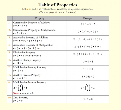 What Are All The Properties Of Real Numbers? (Multiplication And With Properties Of Real Numbers Worksheet