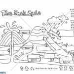 What Is The Rock Cycle? Worksheets | 99Worksheets Intended For The Rock Cycle Worksheet