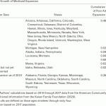 What'S Left Of The Affordable Care Act? A Progress Report | Rsf: The In Affordable Care Act Worksheet