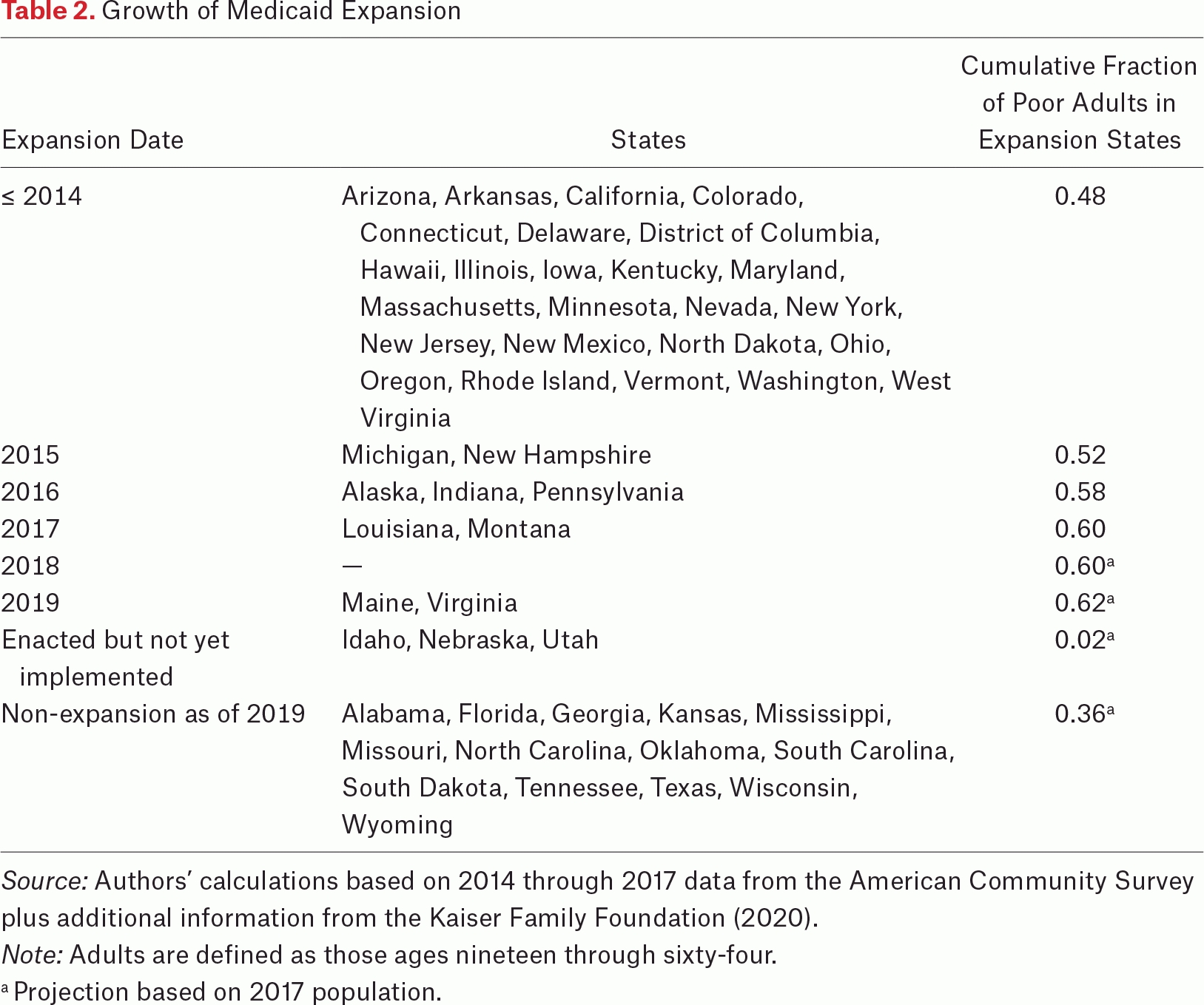 What'S Left Of The Affordable Care Act? A Progress Report | Rsf: The In Affordable Care Act Worksheet