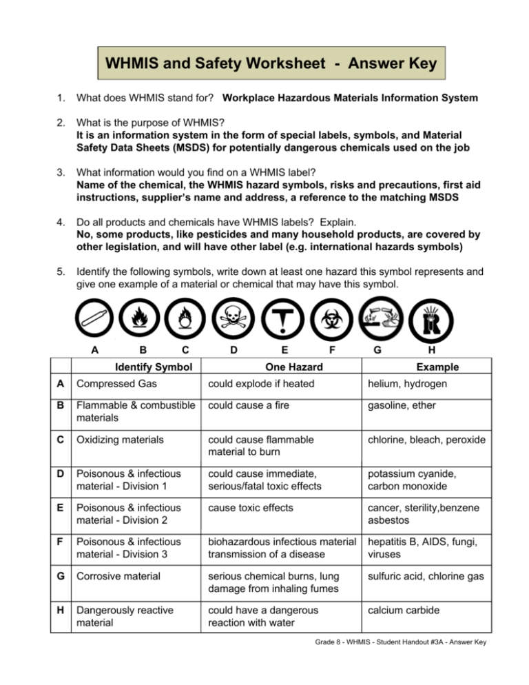 Whmis And Safety Worksheet Answer Key For Lab Safety Worksheet Answer Key — Excelguider regarding Lab Safety Worksheet Answer Key