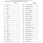 Worksheet 1 Introduction To Ionic Bonds Answers – Worksheets For Pertaining To Chemical Bonds Worksheet Answers