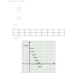 Worksheet 13  Graphing Linear Equations(1).Pdf – Worksheet 13 Graphing Linear Equations Graphs Within Graphing Linear Equations Worksheet Pdf