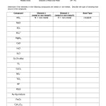 Worksheet Chemical Bonding Answers 594797 | Free Worksheets Samples In Chemical Bonding Worksheet Answer Key