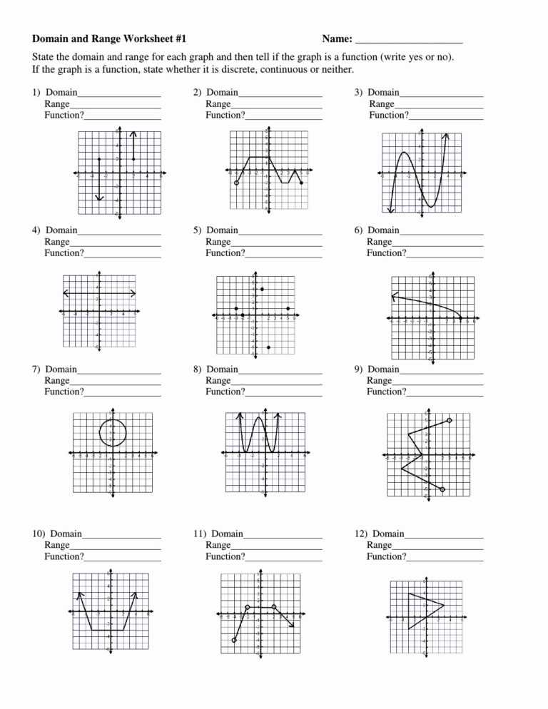 Worksheet Domains And Ranges Of Relations And Functions Answer Key — Db Within Functions And Relations Worksheet