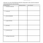 Worksheet- Drawing Lewis Structures intended for Drawing Lewis Structures Worksheet