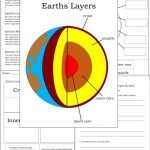 Worksheet On Layers Of The Earth – Martin Lindelof With Regard To Earth Layers Worksheet Pdf