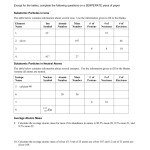 Worksheet – Review Of Atomic Structure And Isotopic Abundance In Worksheet Atomic Structure Answers