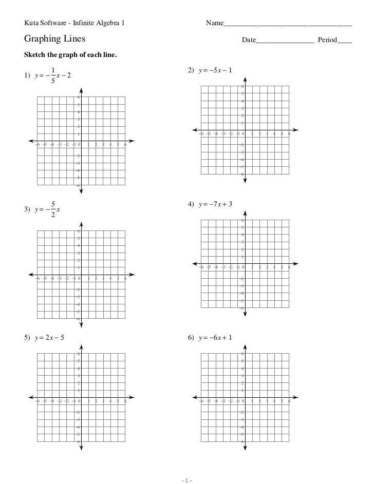 Write The Equation Of A Line From Graph Worksheet Kuta - Tessshebaylo within Graphing Linear Equations Worksheet